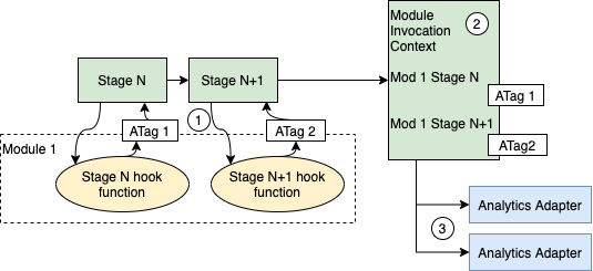 Prebid Server aTags